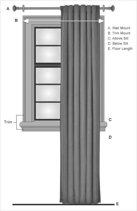 Where to Measure